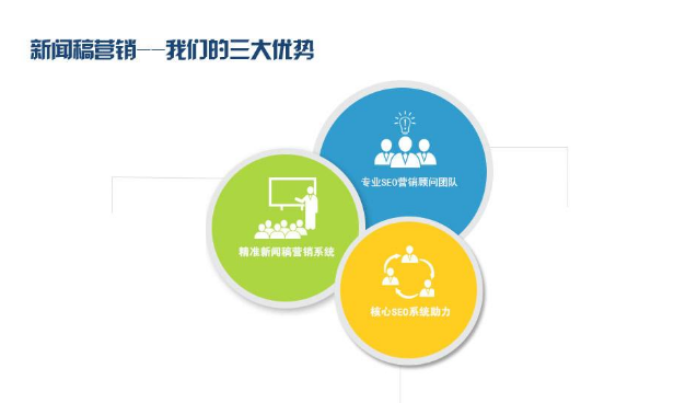 大量的304会对网站有什么影响？